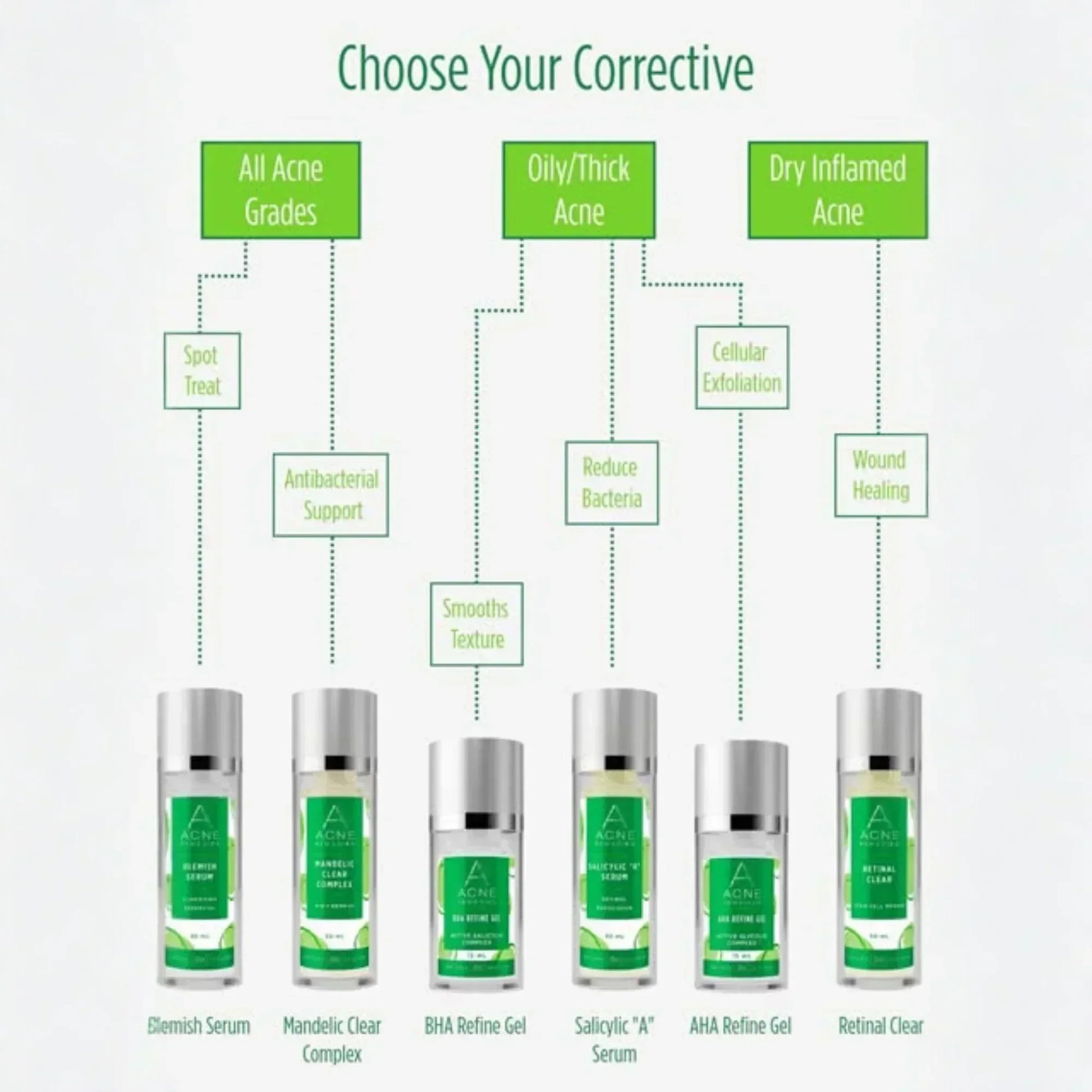 Rhonda Allison Acne Remedies Herbal AHA Cleanser 120 mL with Rosemary & Glycolic Acid