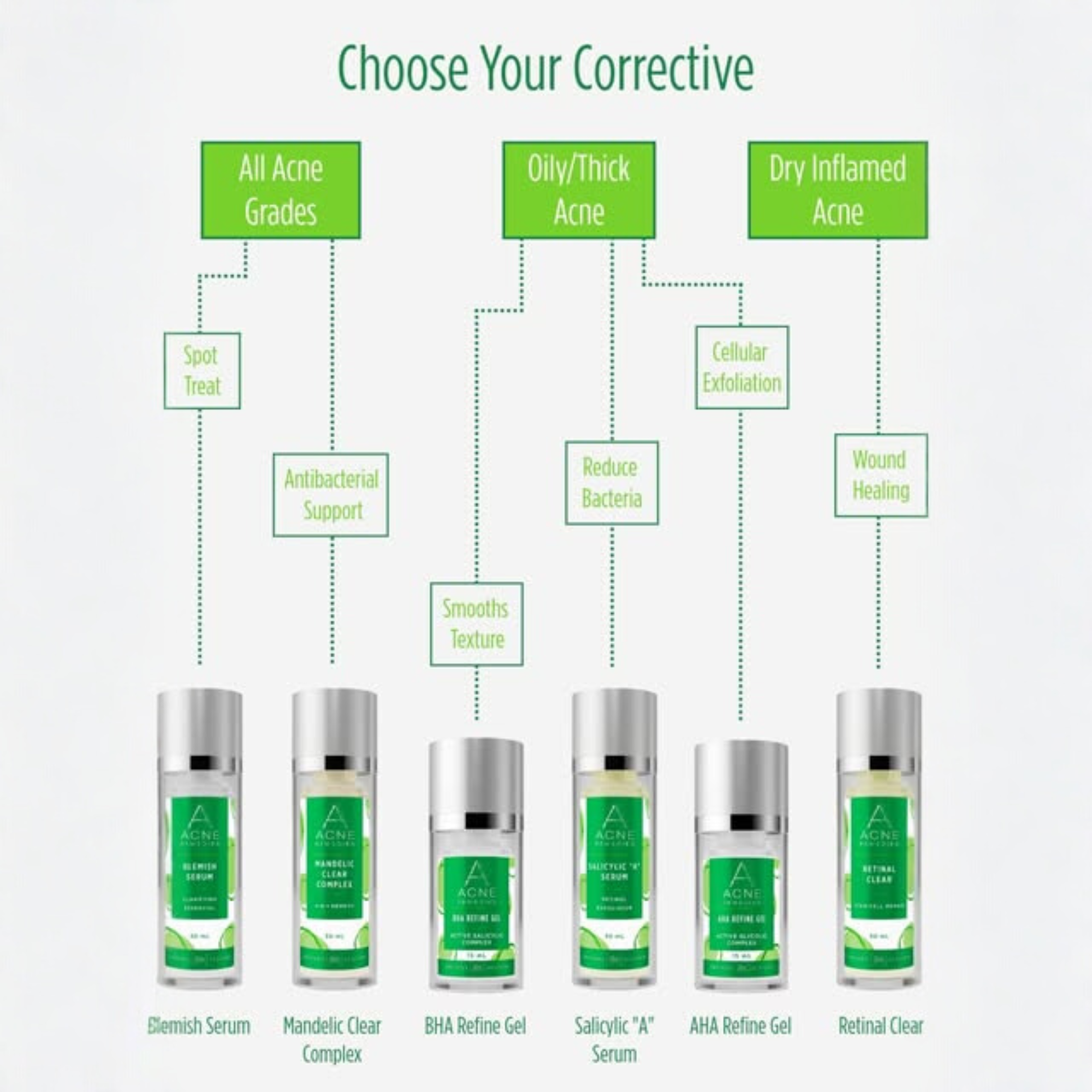 Rhonda Allison® Acne Remedies - Aloe Matte Moisture Cream - MariposaSkincare.com