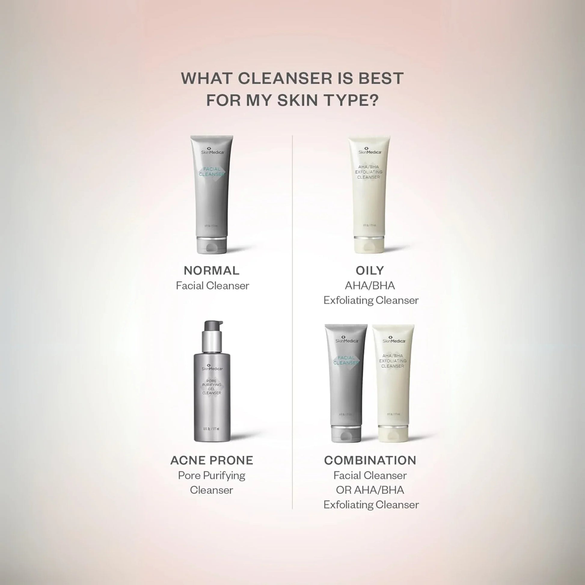 Pore Purifying Gel Cleanser - MariposaSkincare.com