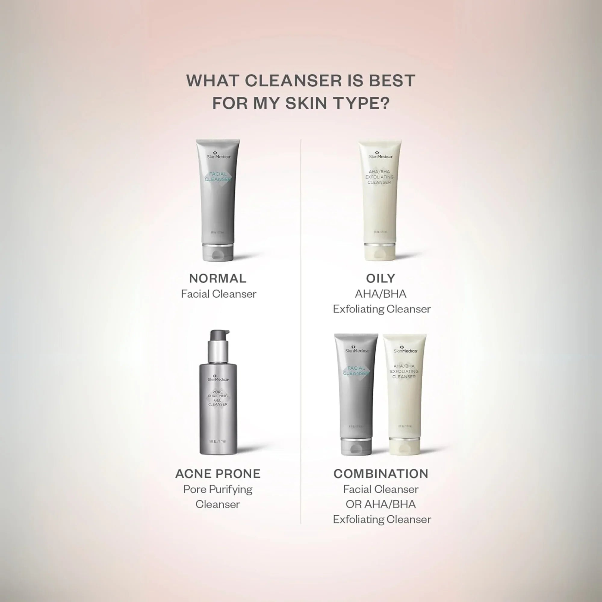 Pore Purifying Gel Cleanser - MariposaSkincare.com