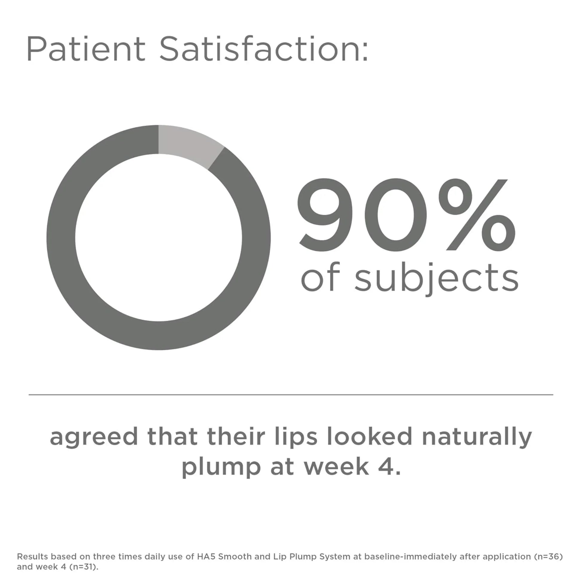 HA⁵® Smooth and Plump Lip System - MariposaSkincare.com