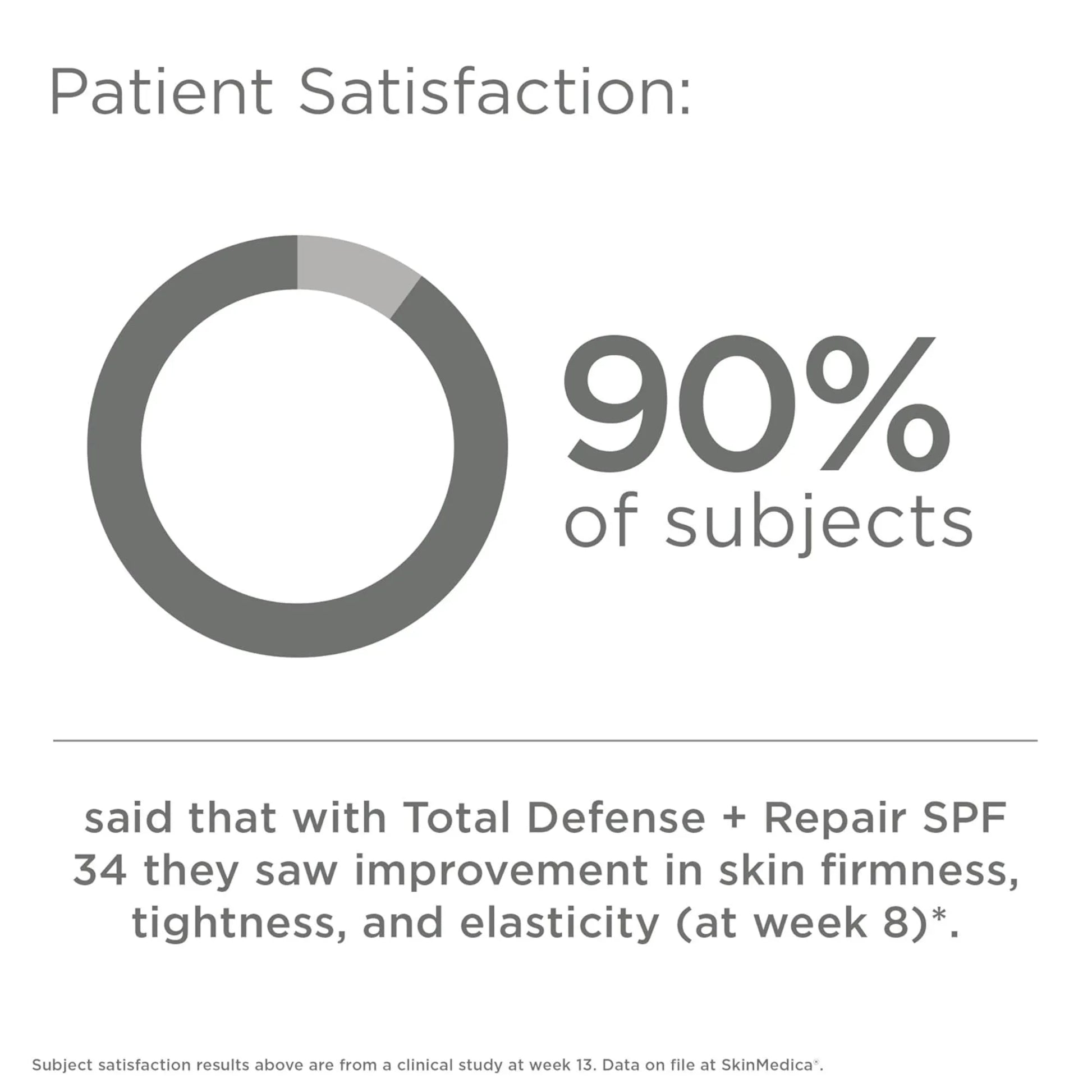 SkinMedica® Total Defense Repair SPF 34 Sunscreen