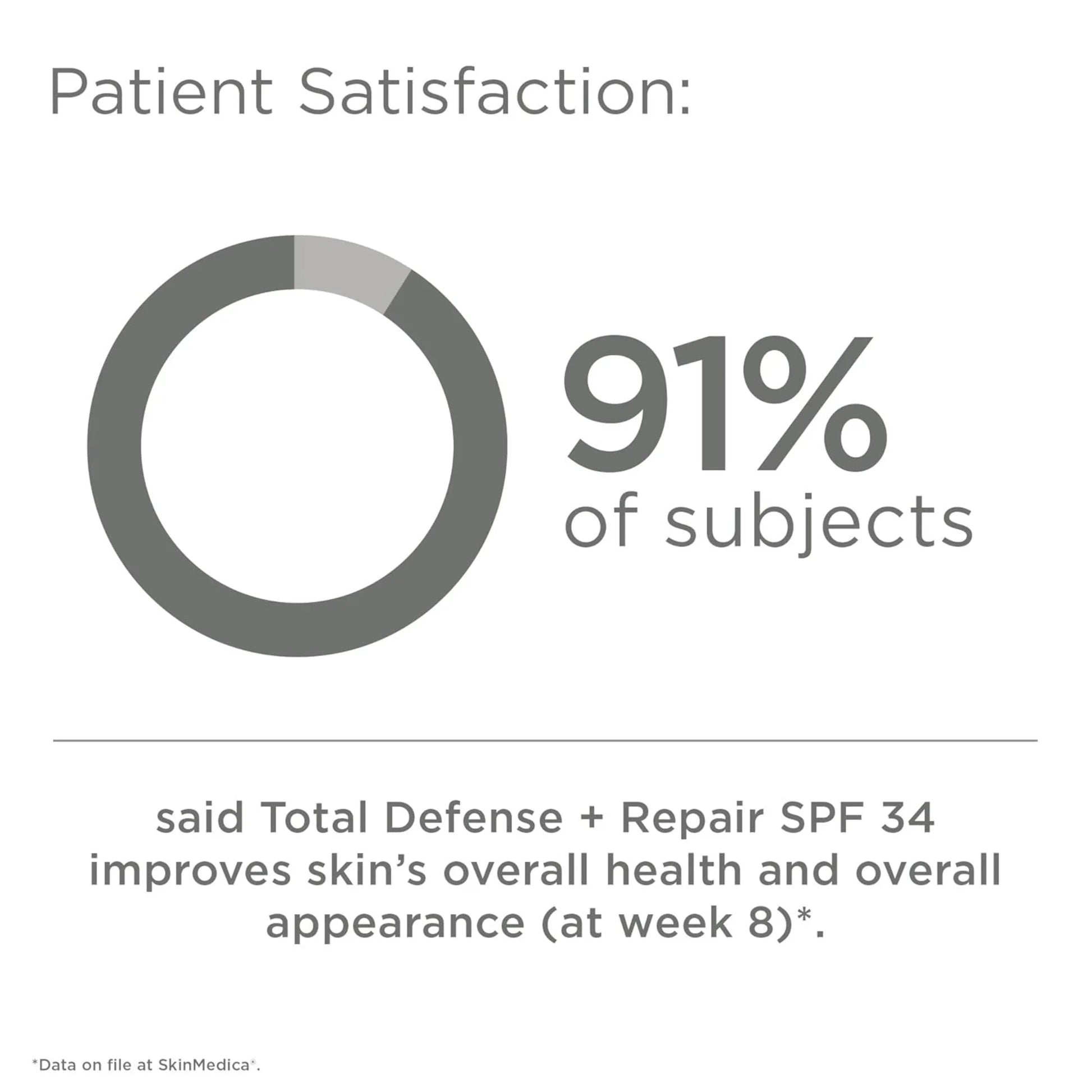 SkinMedica® Total Defense Repair SPF 34 Sunscreen