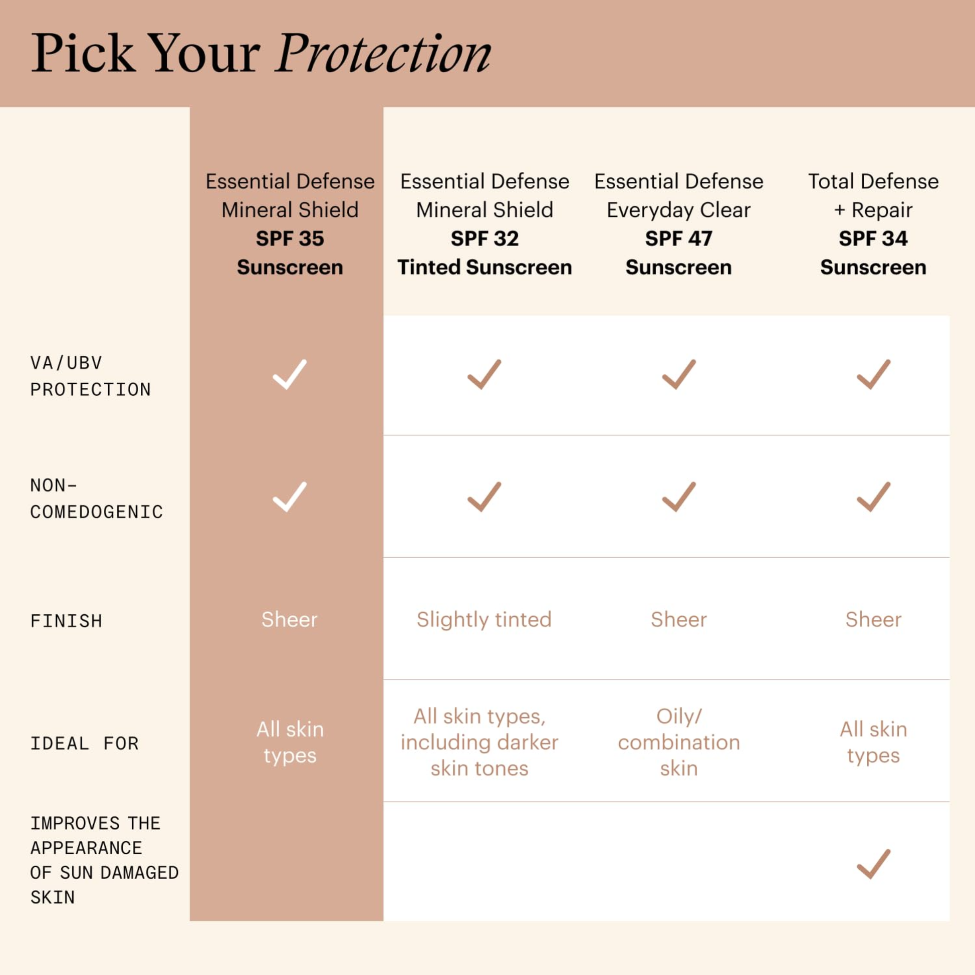 Essential Defense Mineral Shield™ Broad Spectrum SPF 35 Sunscreen - MariposaSkincare.com