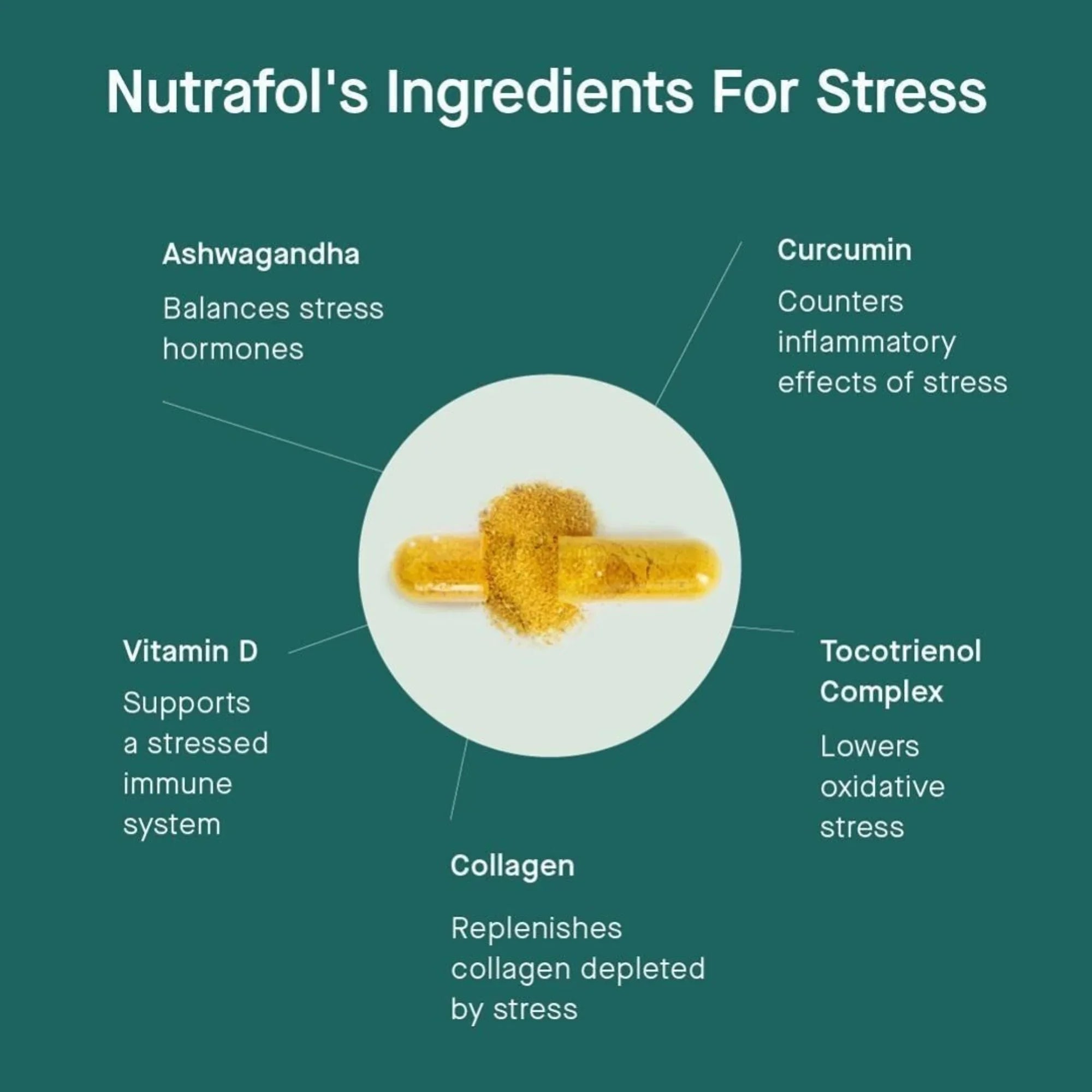 Nutrafol® Stress Adaptogen MD for Stress Relief