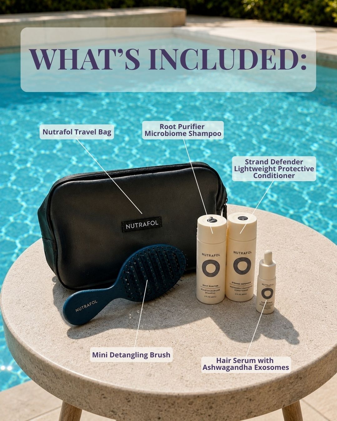 Nutrafol Travel Kit