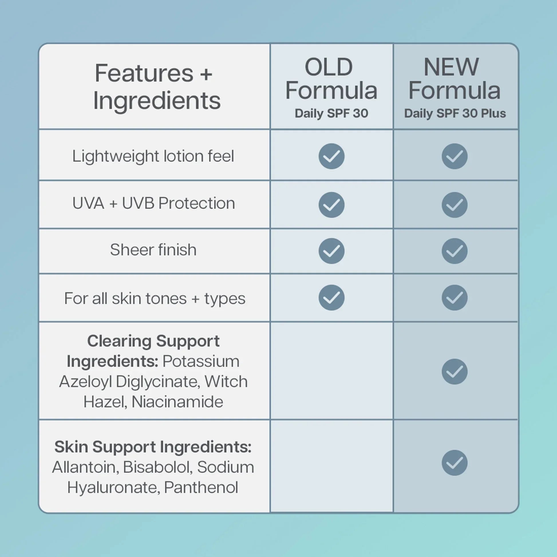 Face Reality Daily SPF 30 Plus Sunscreen