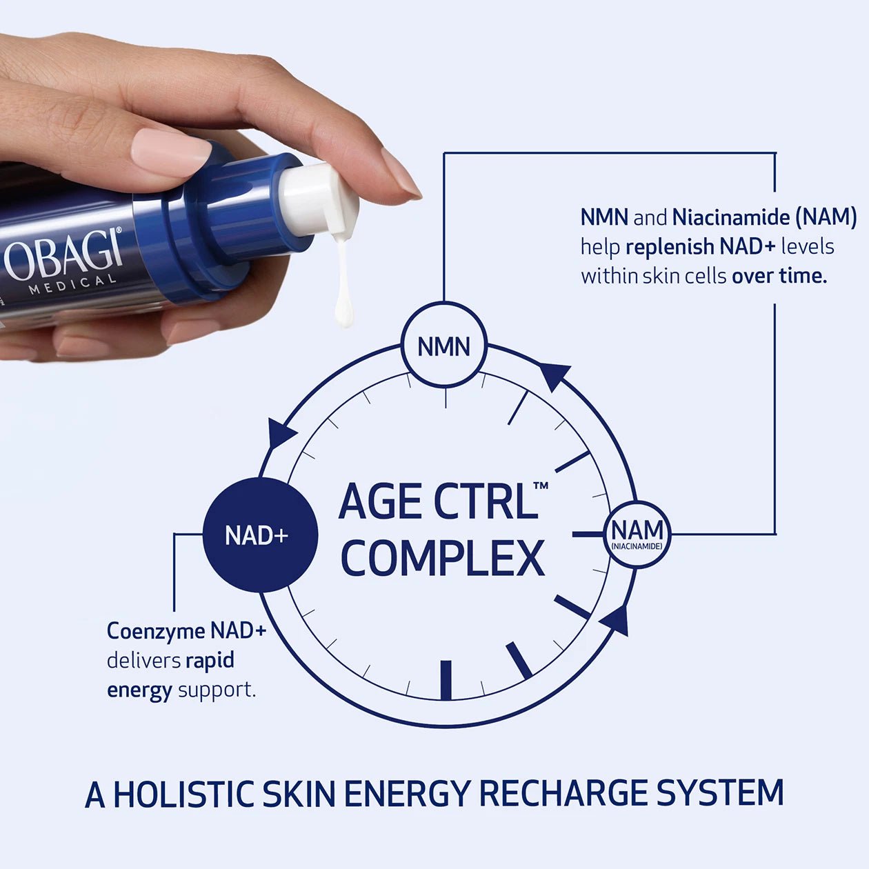 Obagi Medical NU-GEN Cellular Renewal Serum