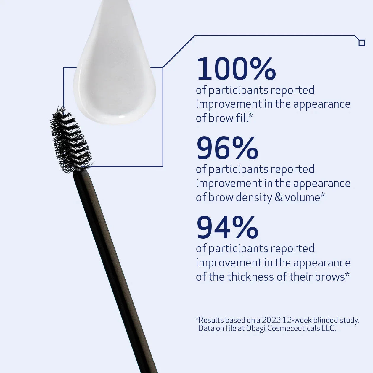 Obagi Medical NU-CIL Eyebrow Boosting Serum