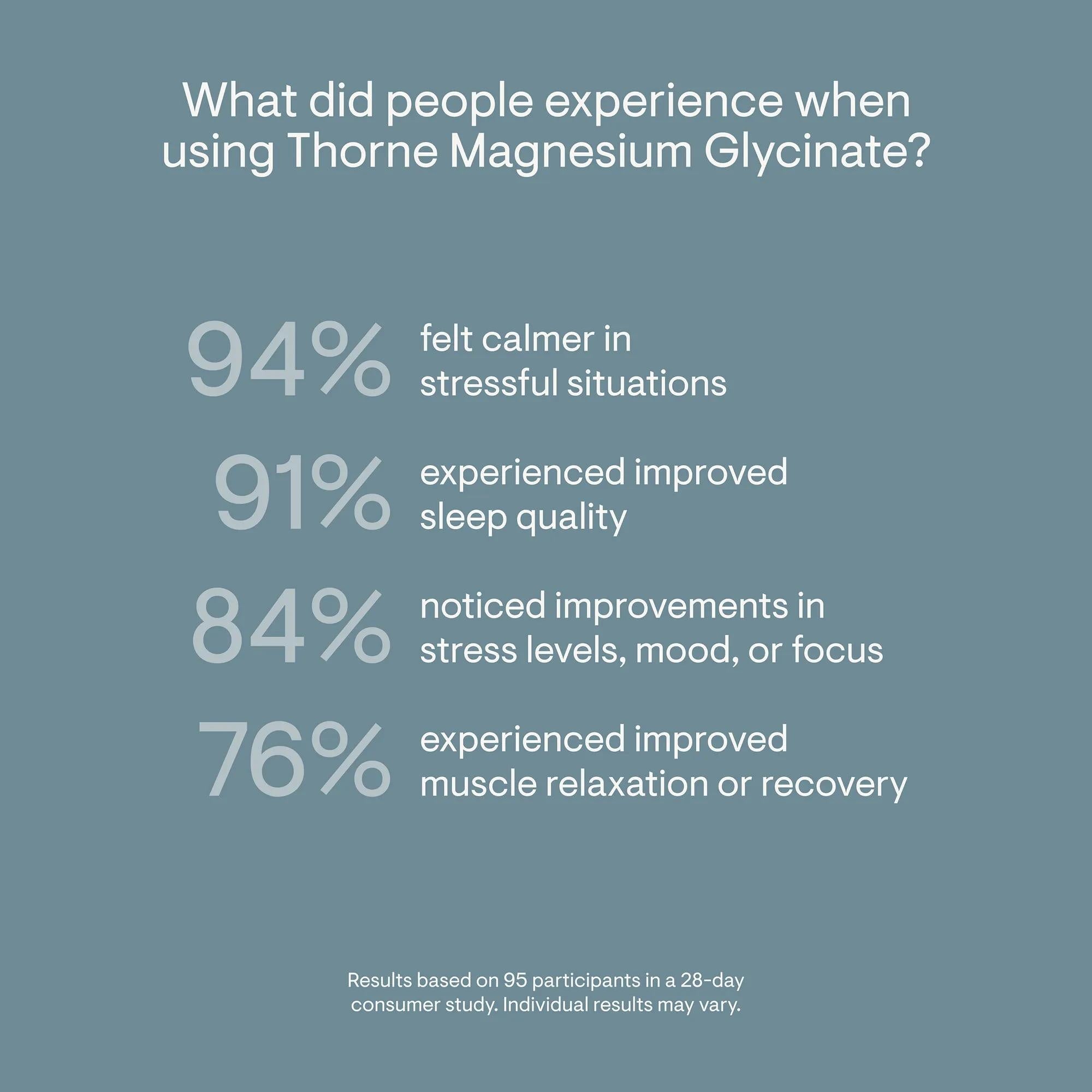 Thorne Magnesium Glycinate