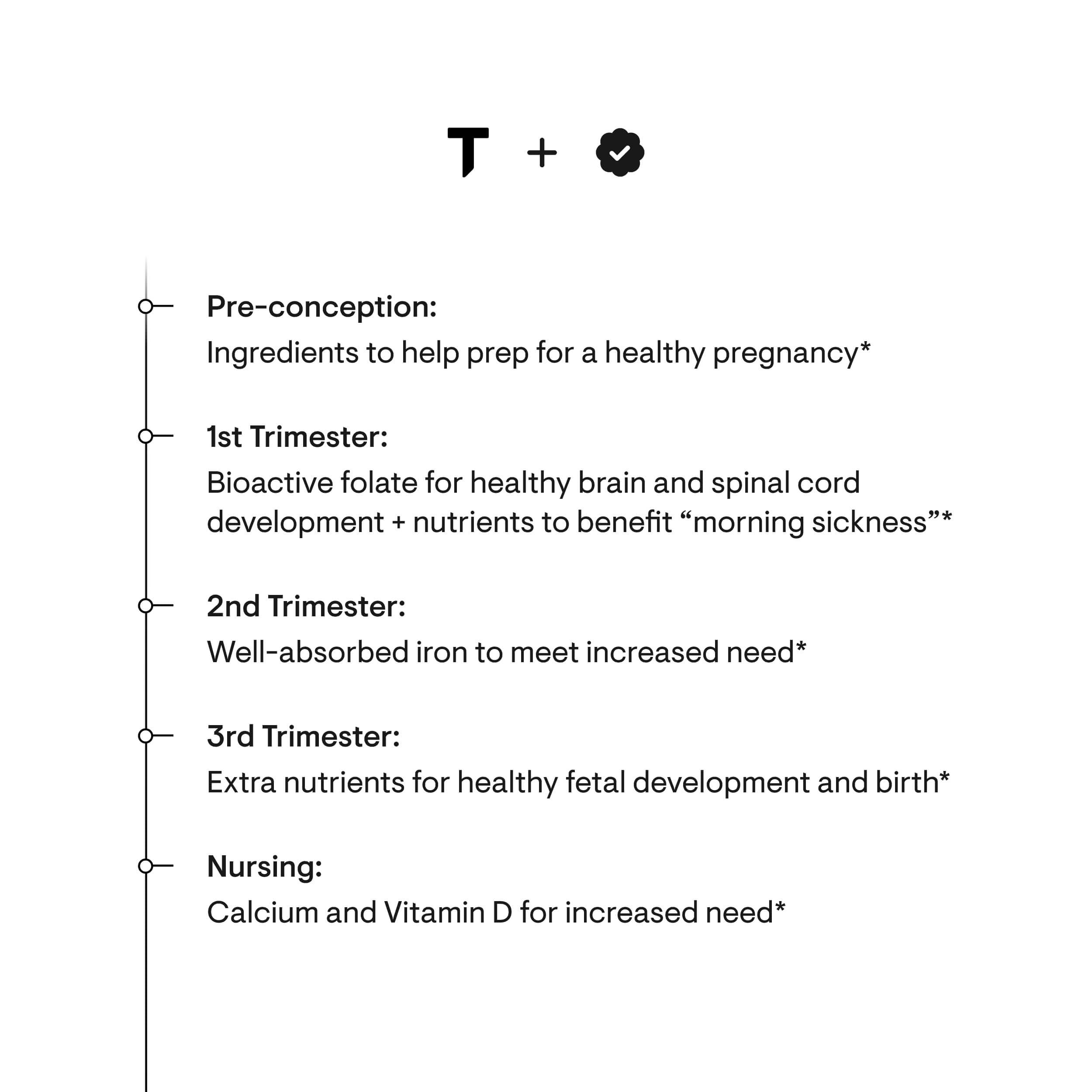 Thorne Basic Prenatal