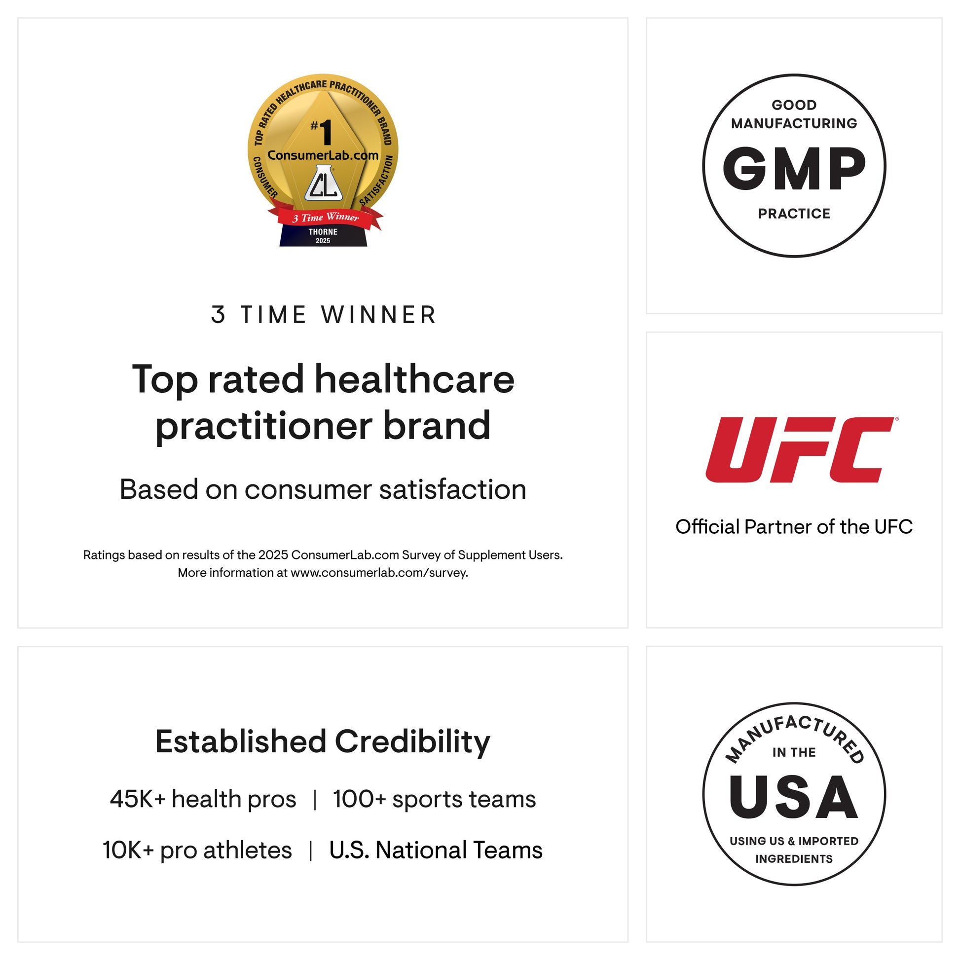 Top-rated healthcare brand, GMP certified, UFC partner, USA manufactured with credibility stats