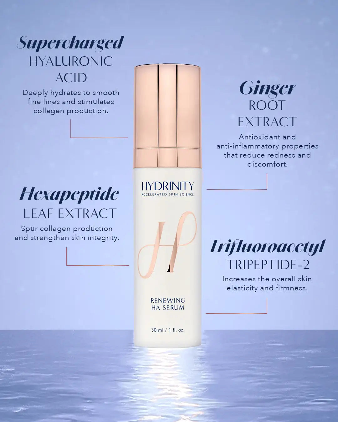 Hydrinity Renewing HA Serum bottle with hyaluronic acid, hexapeptide, ginger root, and tripeptide-2 benefits highlighted.