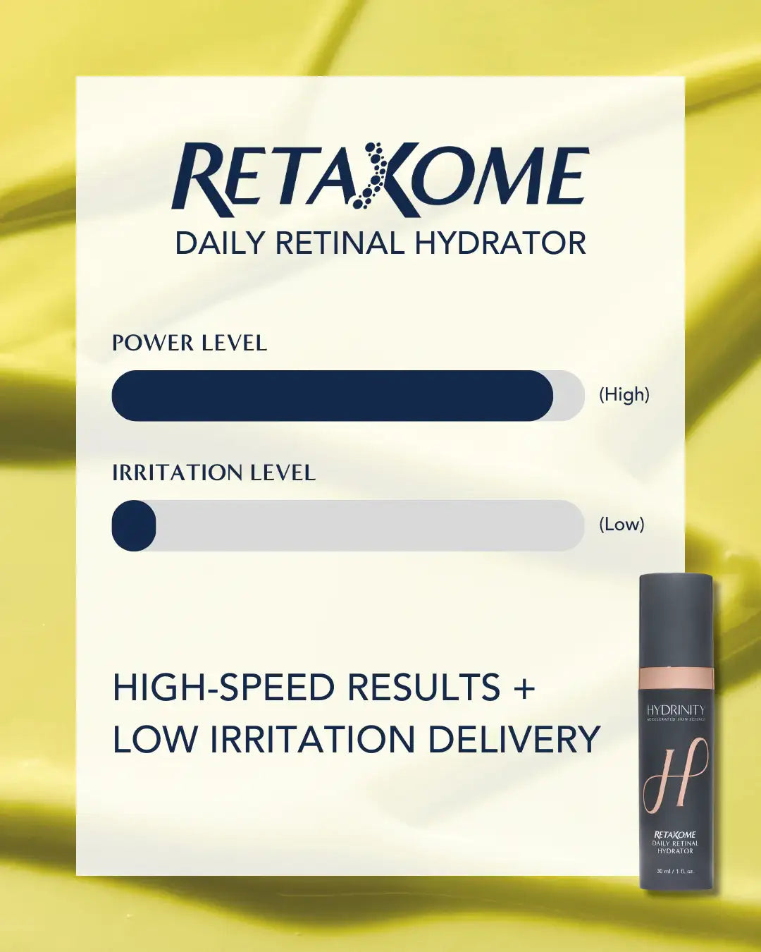Hydrinity Retaxome daily retinal hydrator bottle with chart showing high power and low irritation levels